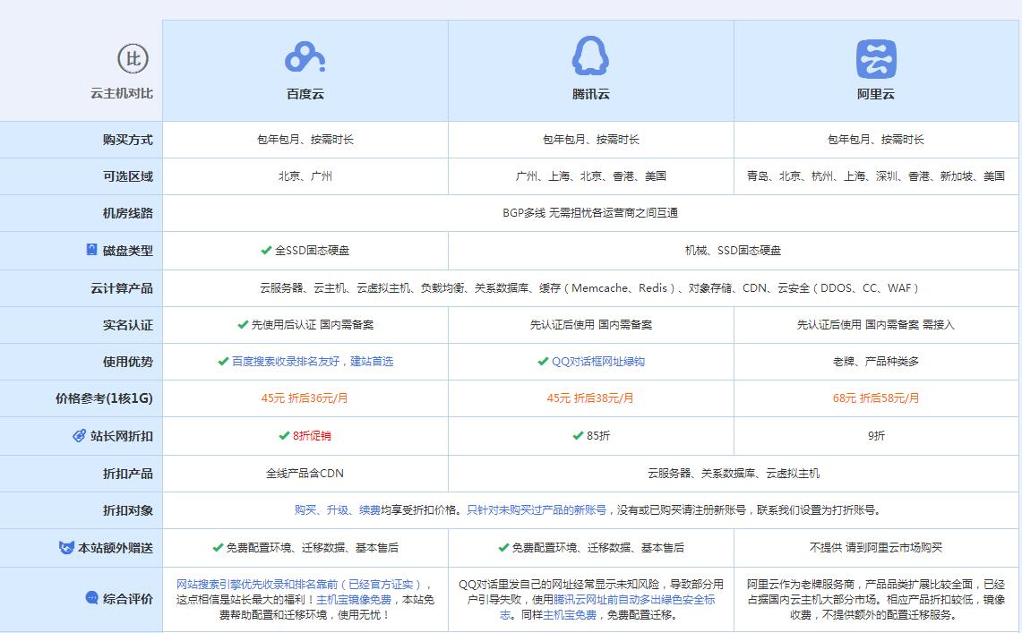 安达云主机代理对比.jpg